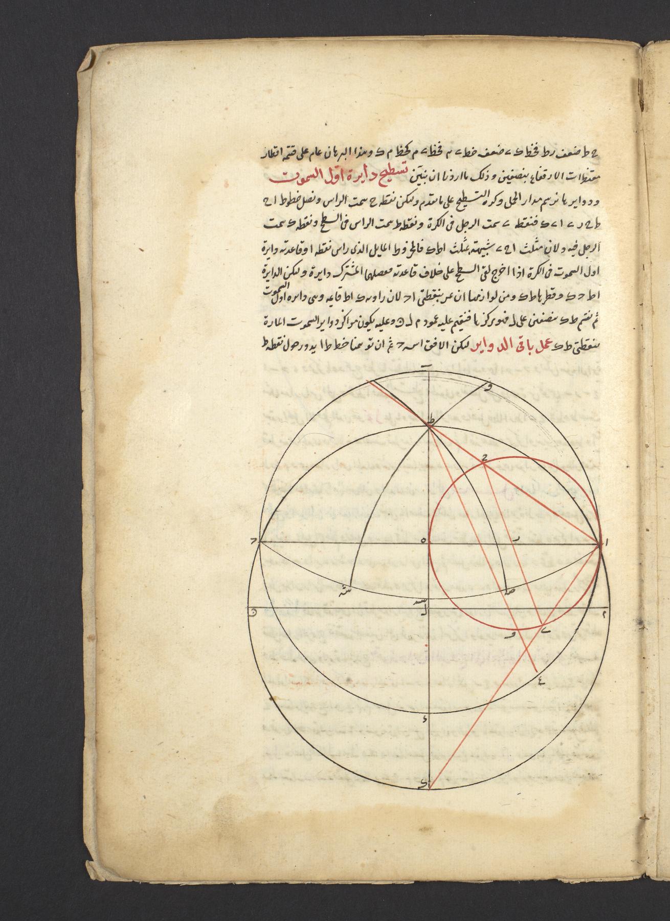 Coffee with a Codex: Astrolabes & Astronomy