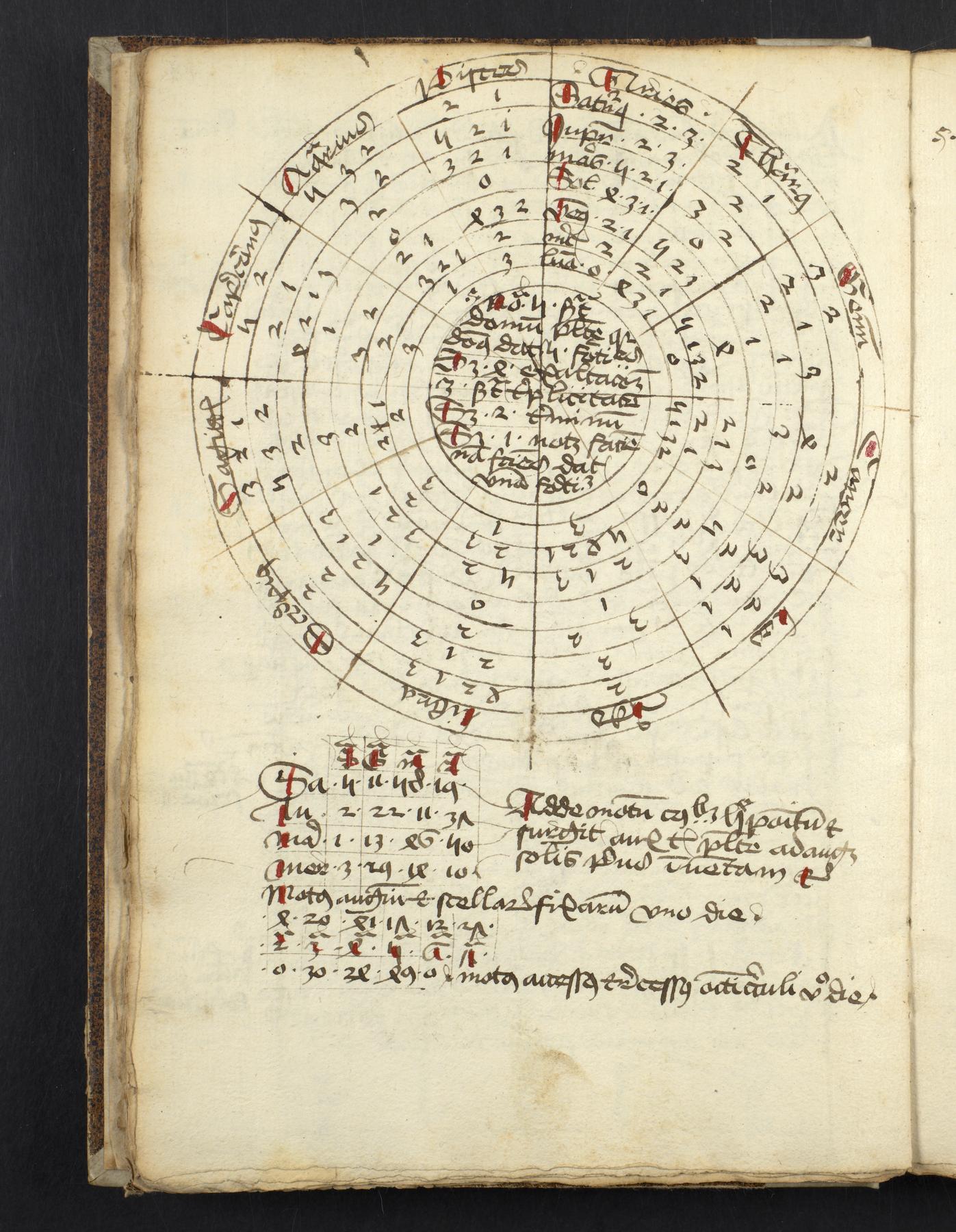 Coffee with a Codex: Astronomical Compilation