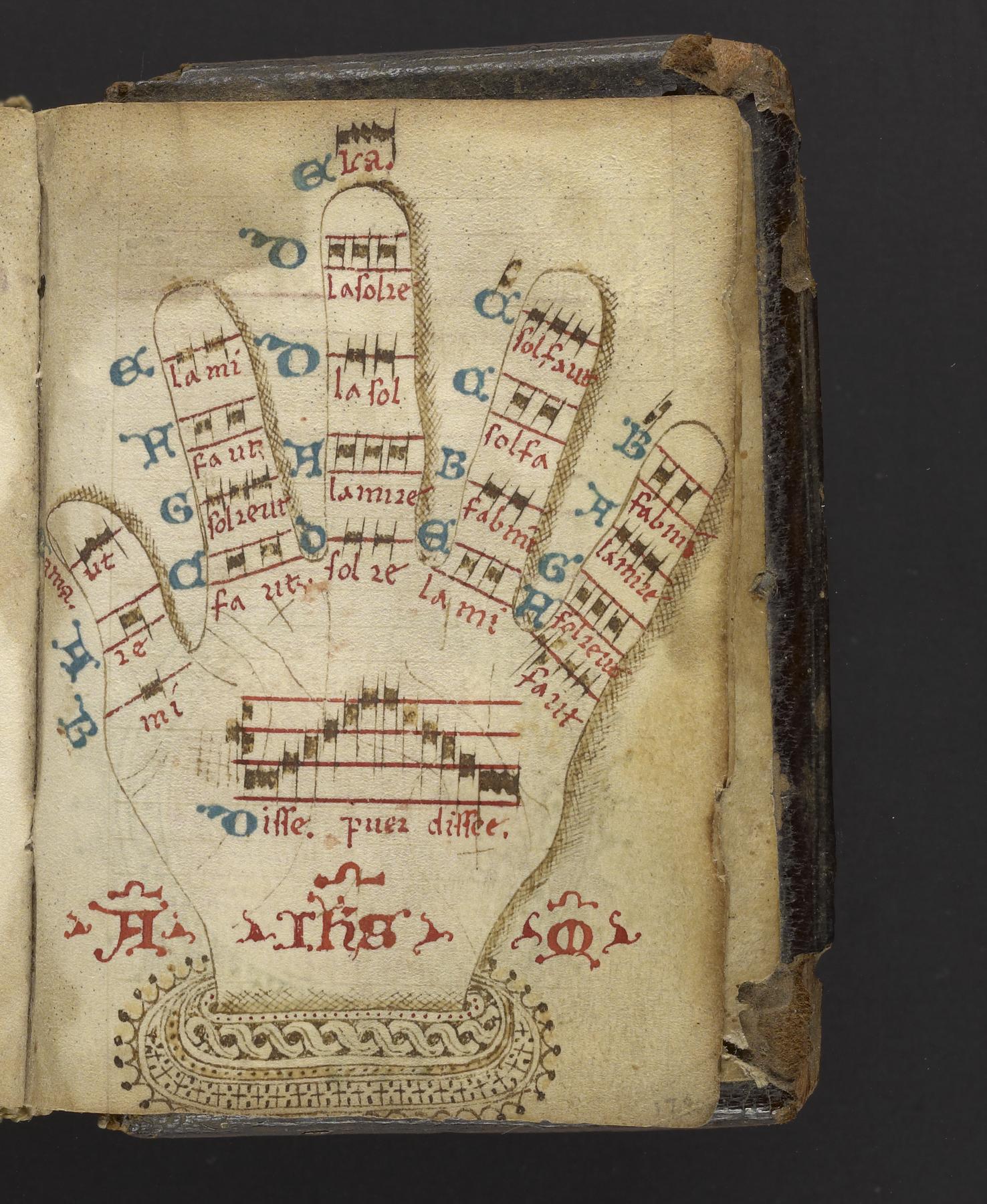 Guidonian hand in MS Codex 1248 p244