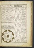 <bdi class="metadata-value">Astronomical charts for Fatḥ-ʻAlī Shāh Qājār.</bdi>